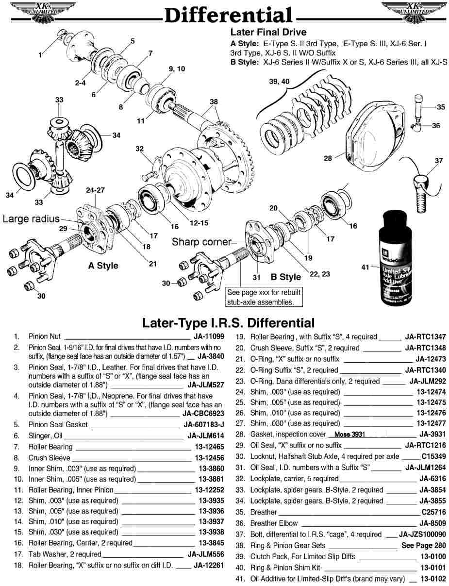 Jaguar Diff