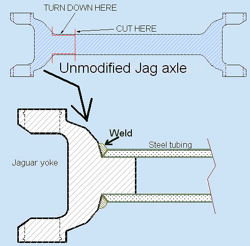 Axle shortening