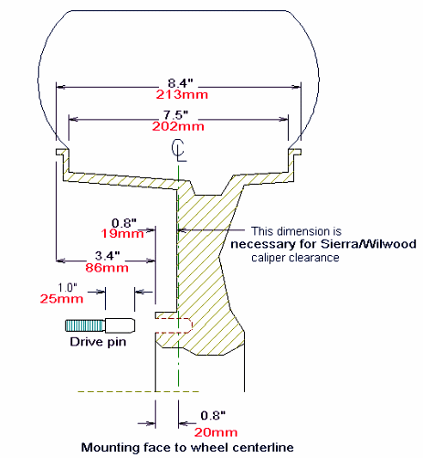 Front wheel offset dimensions