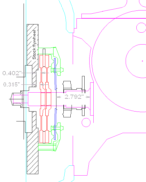 Layout